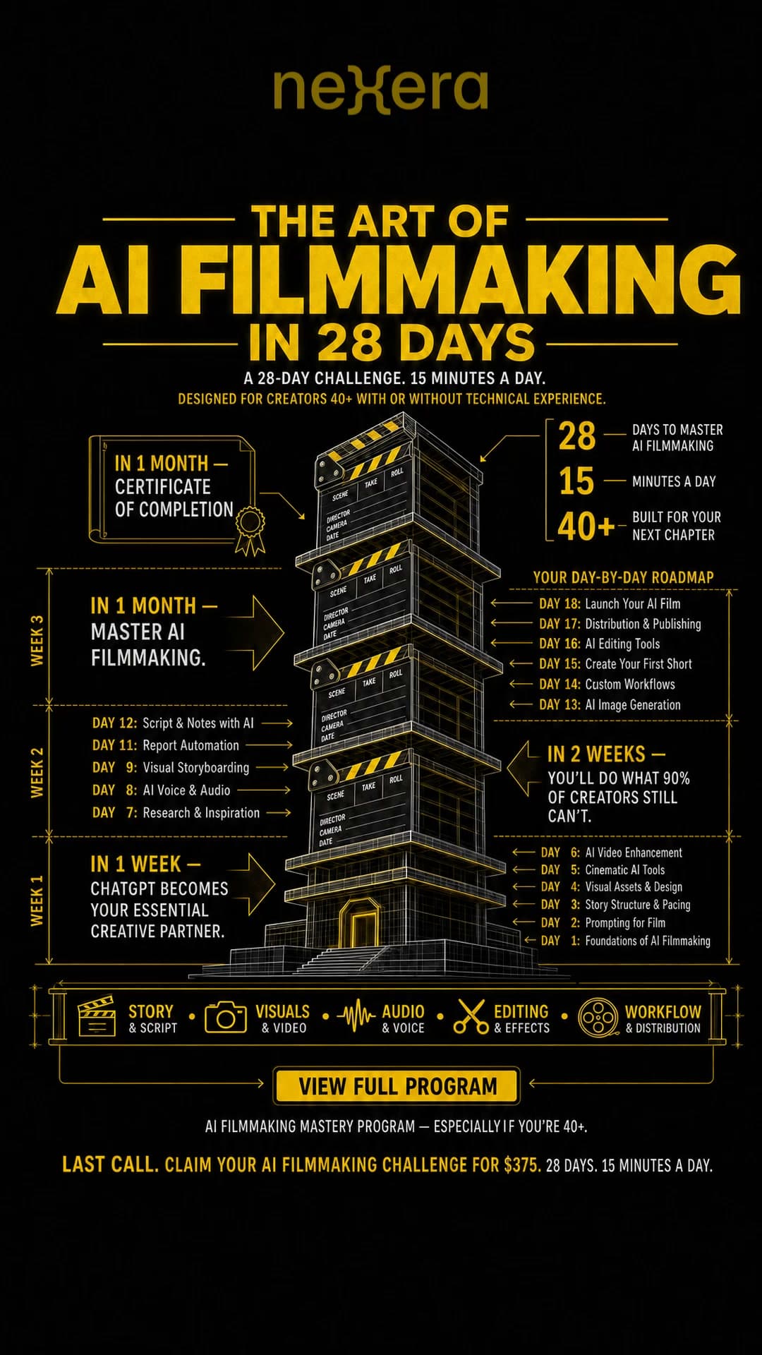 Facebook ad by 28-Day AI Challenge