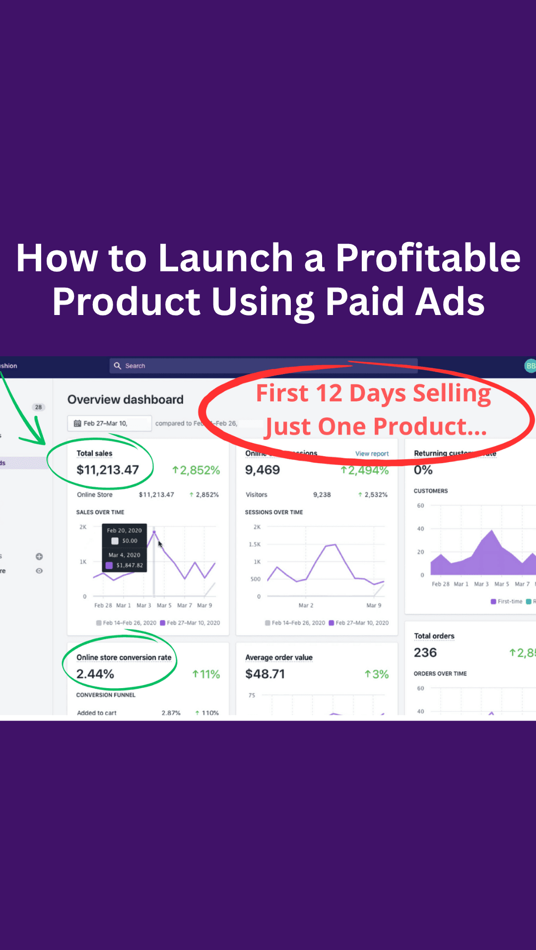 Facebook ad by Ecom Ads Formula