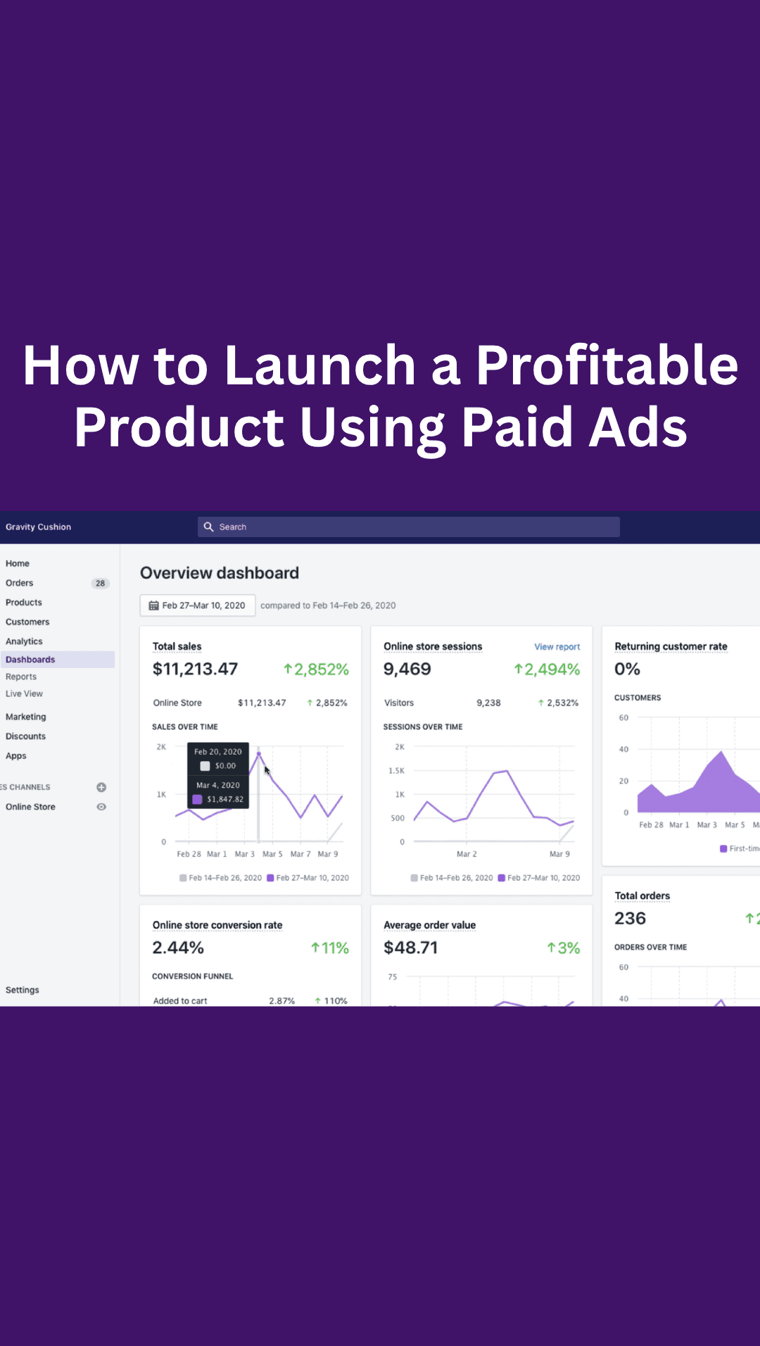 Ecom Ads Formula ad creative, April 2026