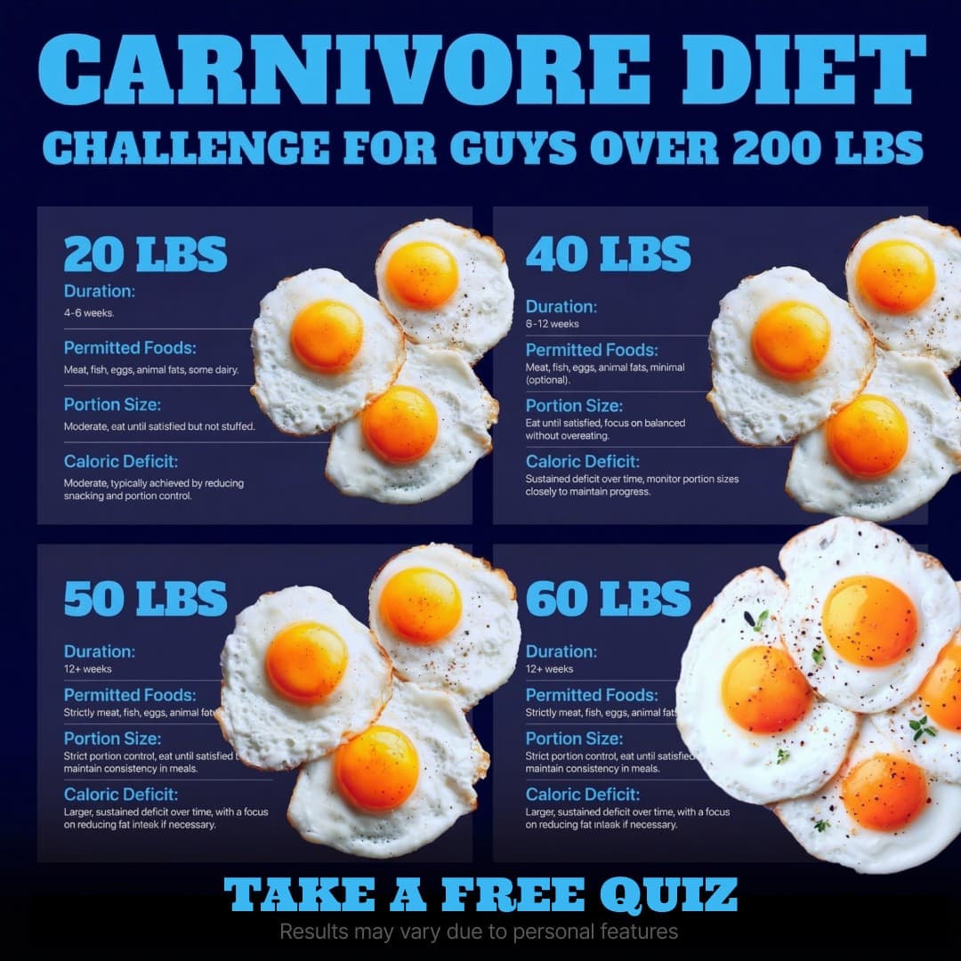 Facebook ad by Carnivore Diet for Beginners