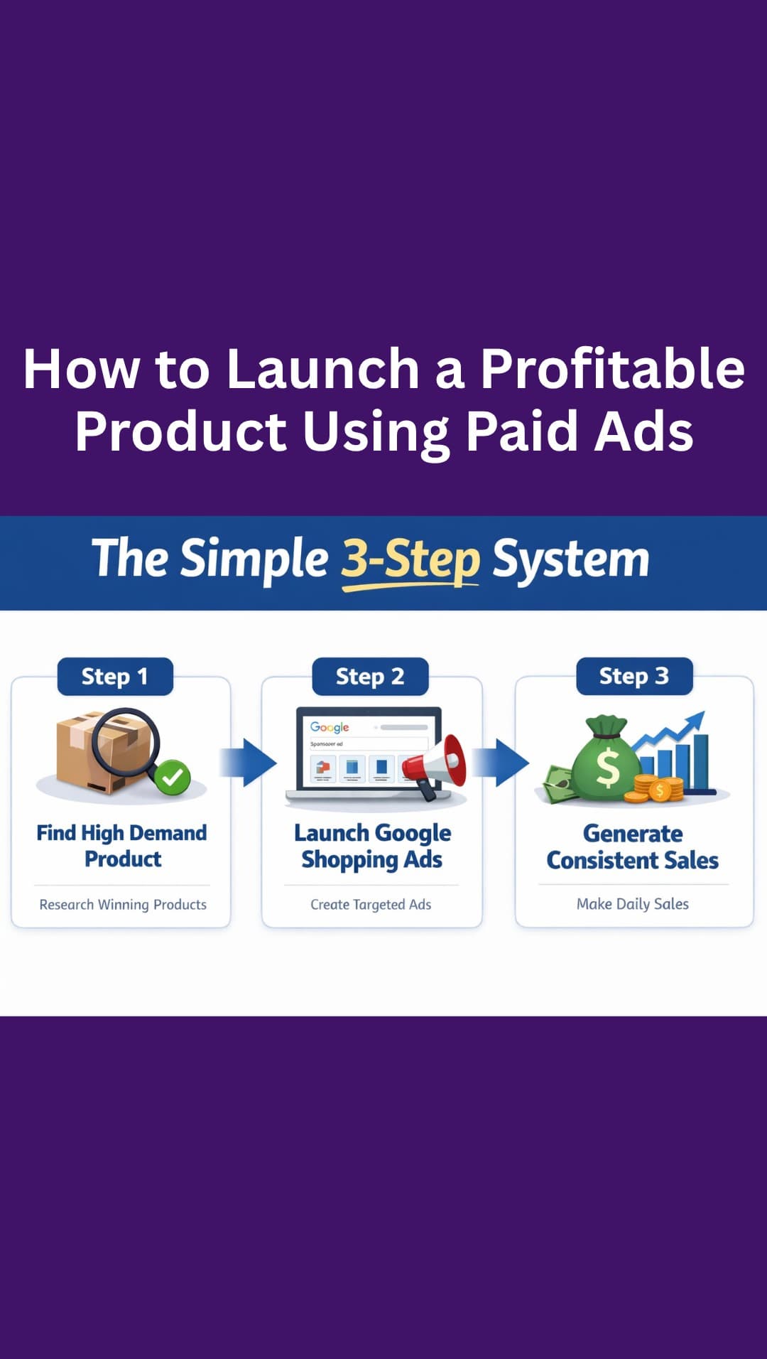 Facebook ad by Ecom Ads Formula