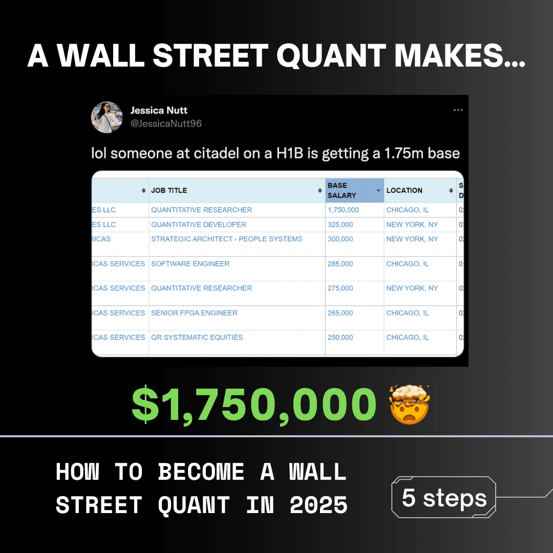 Ad by Wall Street Quants