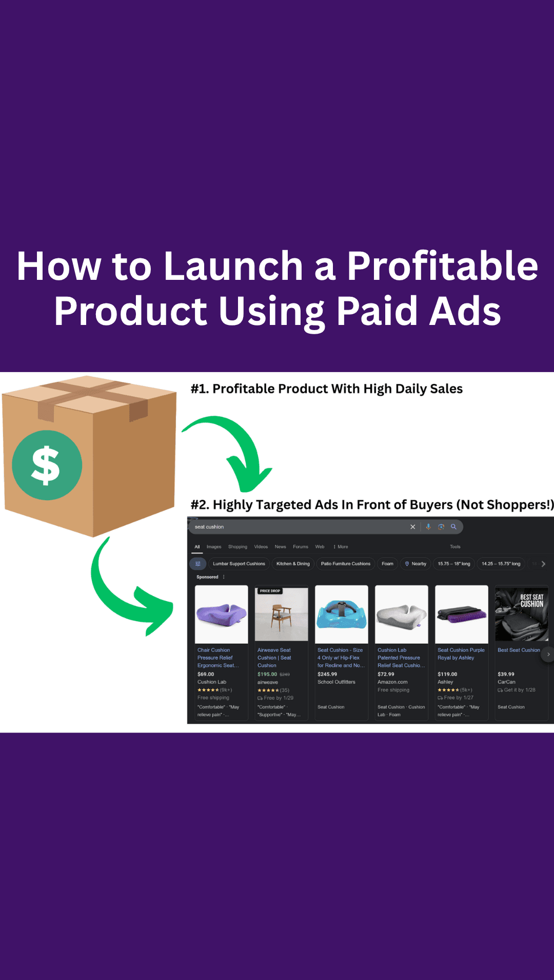 Facebook ad by Ecom Ads Formula
