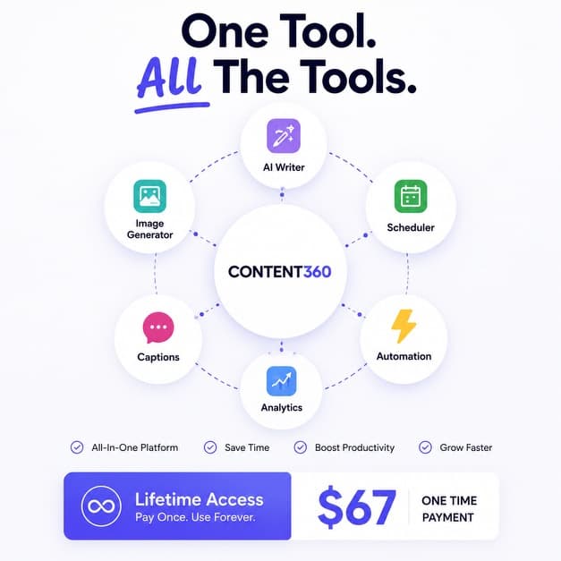 Content360 ad creative, July 2026