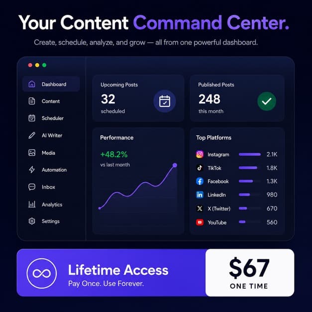 Content360 ad creative, July 2026