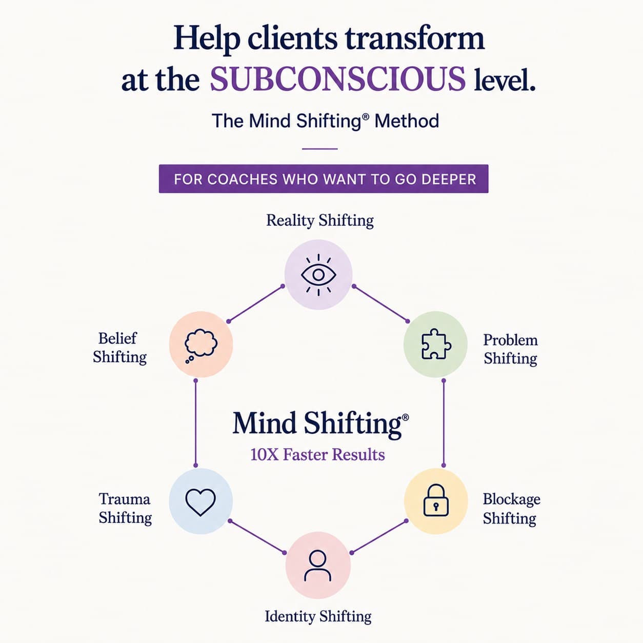 Mind Shifting ad creative, July 2026