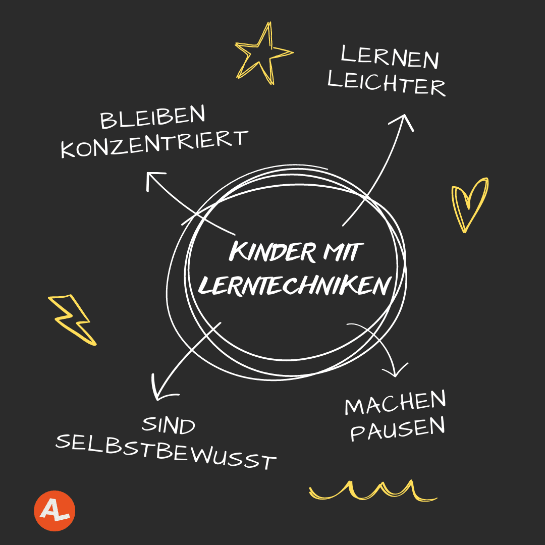 Facebook ad by Akademie für Lernpädagogik
