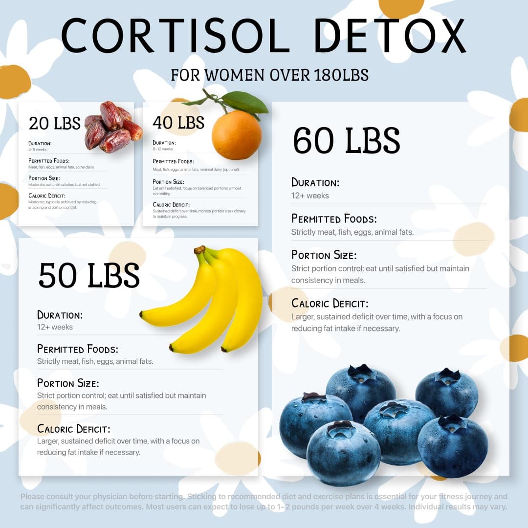 Facebook ad by Olivia Harper Nutritionist