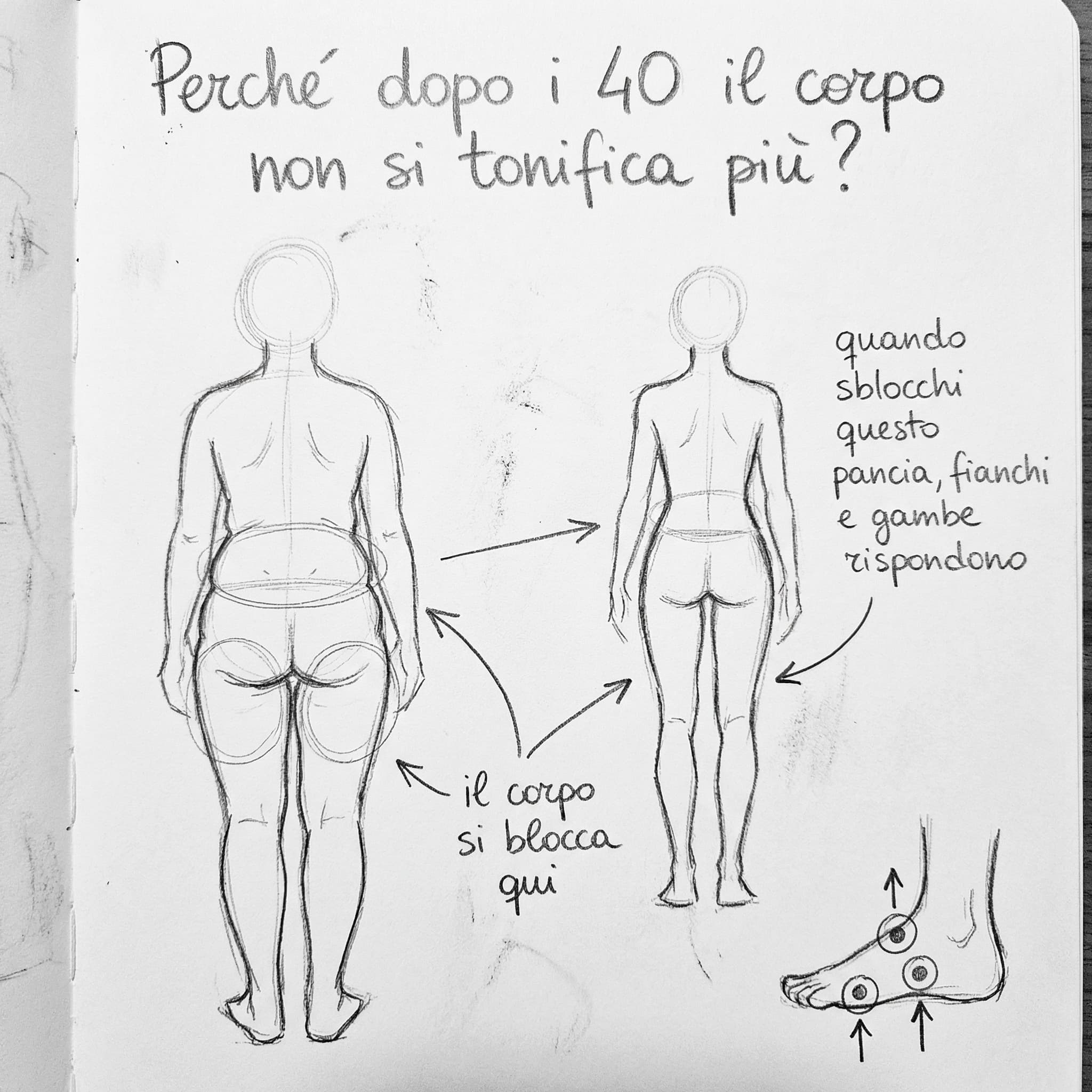 Ad by Sara Colombo - Fitness Coach
