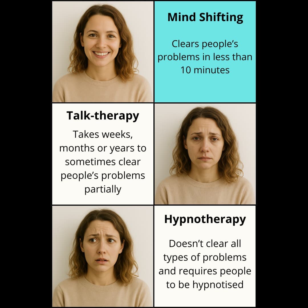 Facebook ad by Mind Shifting