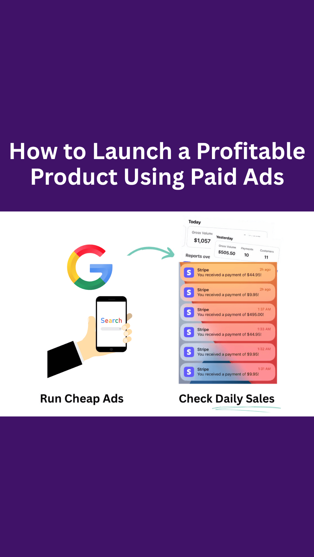 Ecom Ads Formula ad creative, April 2026