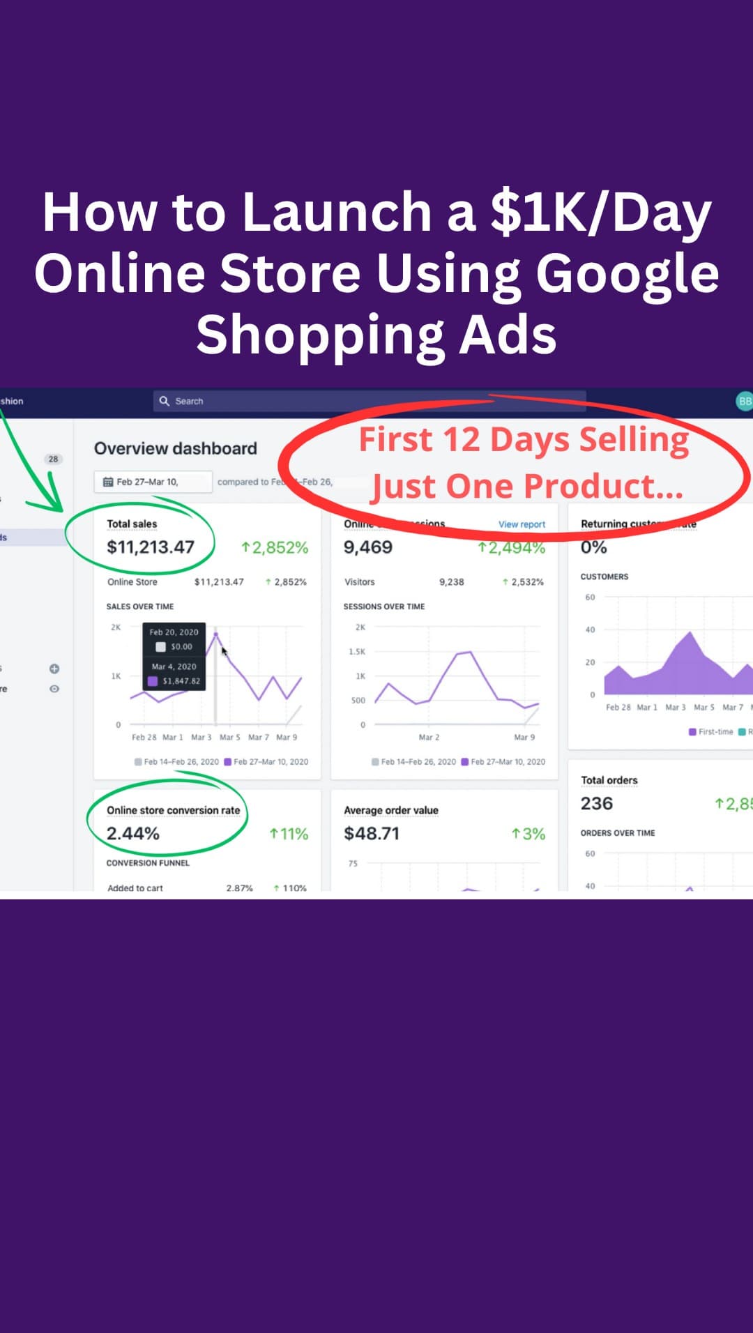 Ecom Ads Formula ad creative, April 2026
