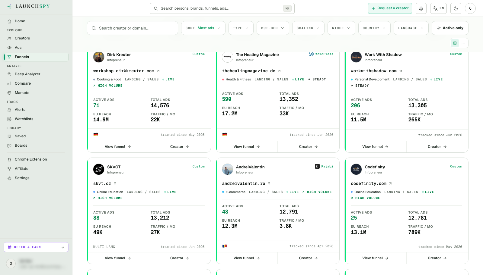 The LaunchSpy funnels directory, showing each funnel with its builder and ad volume